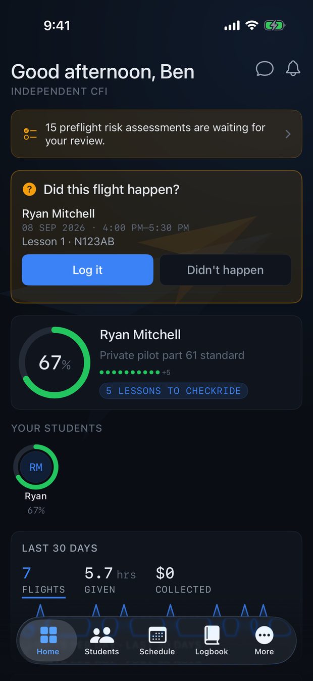 PartFive home screen for an instructor: preflight reviews waiting, a flight to confirm, a student at 67% of their syllabus, and the last 30 days of flying