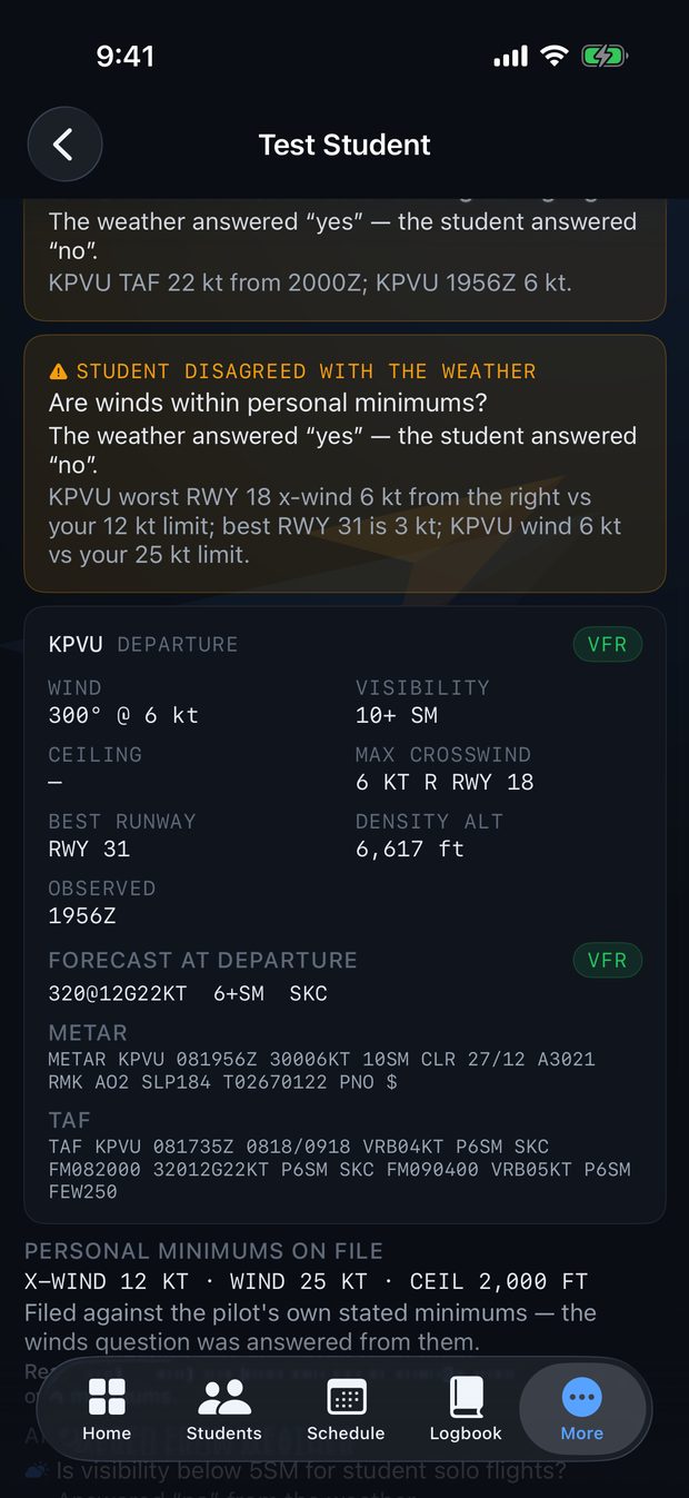 An instructor reviewing a student's preflight risk check, where PartFive flags that the student's answers disagree with the live weather at the departure airport